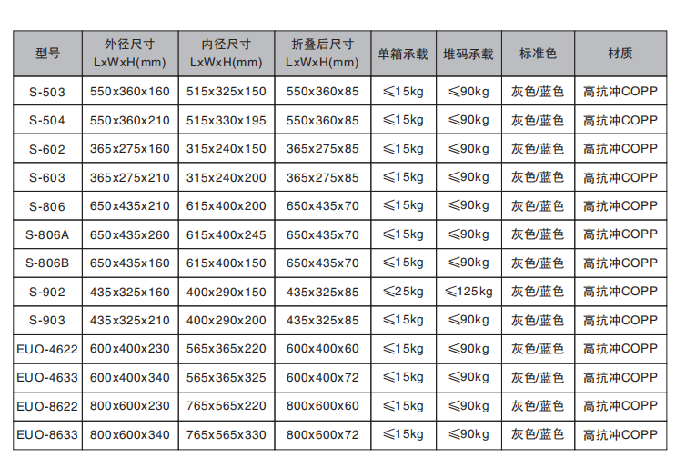 折叠箱